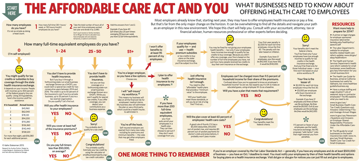 Affordable Care Act writing a essay - essaywinrvic.x.fc2.com