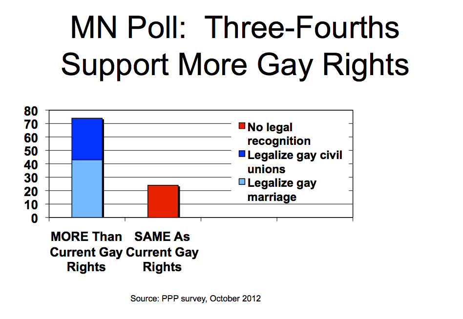 Lgbtqia Students