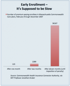 Romneycare_enrollment_chart-2