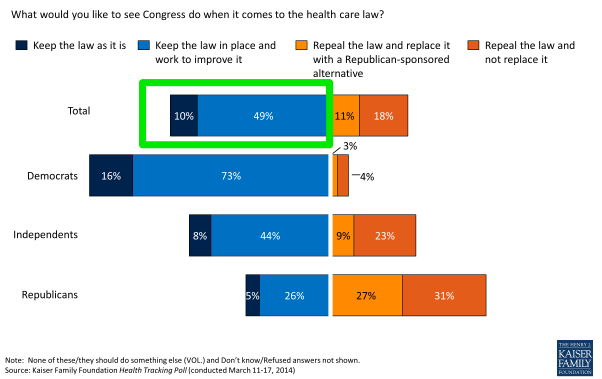 Aca Measurement Period Chart