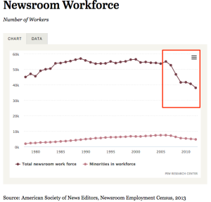 Newsroom_workforce_chart