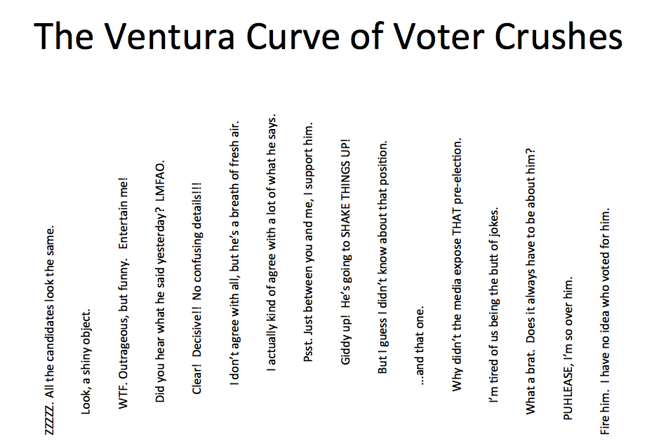 Ventural_curve2_pptx