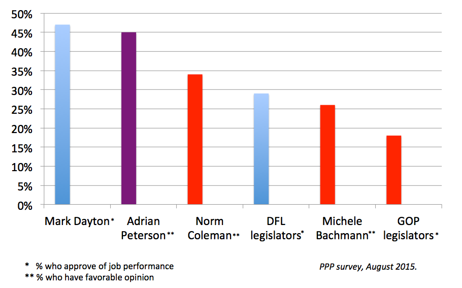 Adrian_Peterson_for_Governor