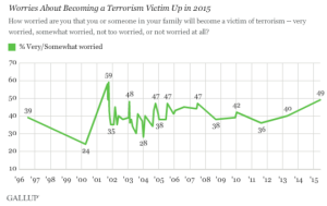 Fear_of_terrorism_survey