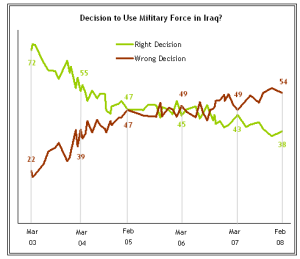 Public_Attitudes_Toward_the_War_in_Iraq__2003-2008___Pew_Research_Center