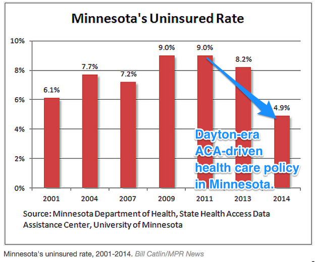 Cursor_and_chart_rate_of_uninsured_minnesota_by_year_-_Google_Search