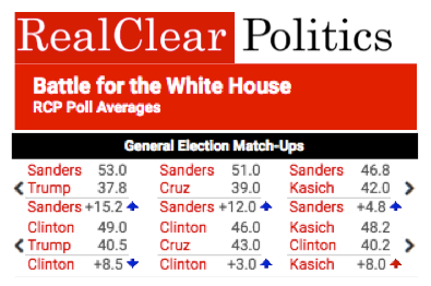 Real_clear_politics_4-26-16