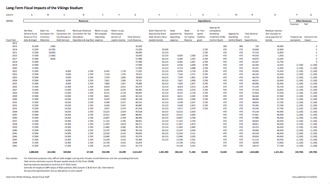 Cursor_and_Subsidy_per_ticket_-_calculated_May_15_2012_pdf__page_1_of_2_