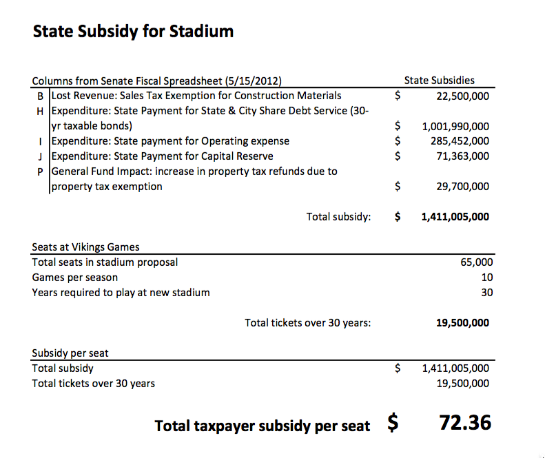 Cursor_and_Subsidy_per_ticket_-_calculated_May_15_2012_pdf__page_2_of_2_