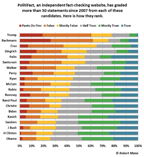 helpful_infographic_for_disputing_those_who_claim_that_donald__the_line_of__make_america_great_again___the_phrase__that_was_mine__trump_is_better_than_the_same_as_clinton_-_imgur