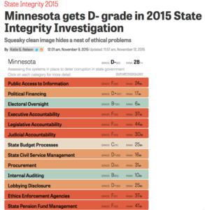 Cursor_and_Minnesota_gets_D-_grade_in_2015_State_Integrity_Investigation___Center_for_Public_Integrity