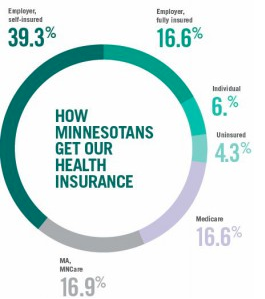 where-mn-get-insurance-donut-graphic-254x300_jpg__254×300_