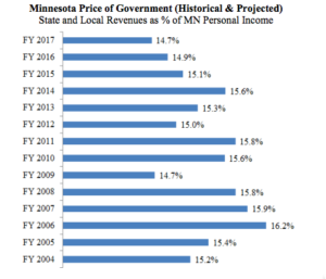 Cursor_and_Price_of_Government_as_of_End_of_2014_Legislative_Session